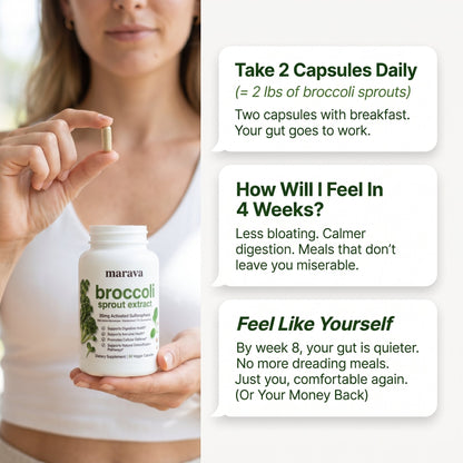 Broccoli Sprout Extract Capsules