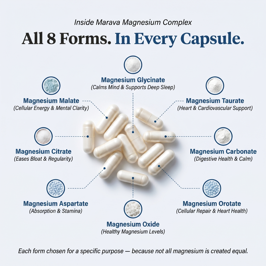 8-in-1 Magnesium Complex