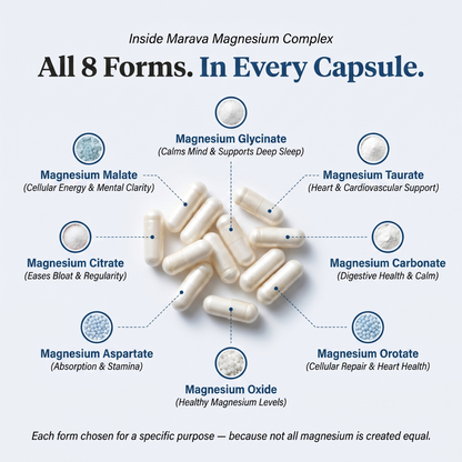 8-in-1 Magnesium Complex